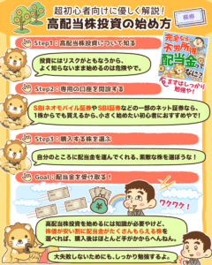 高配当株投資の初め方2