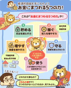 お金にまつわる5つの力2