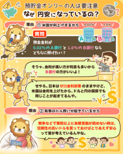 悪い円安 生活を直撃?