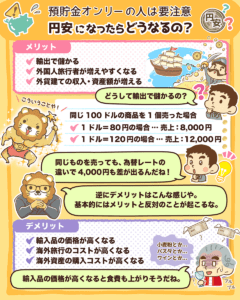 悪い円安 生活を直撃?