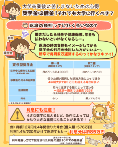 奨学金は借金？3