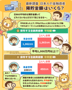 日本人の平均貯金額1