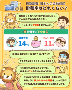 日本人の平均貯金額2