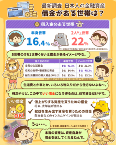 日本人の平均貯金額3