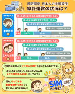 日本人の平均貯金額4