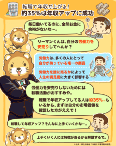 年収が上がる転職1