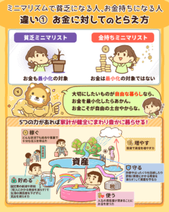 ミニマリズムで貧乏になる人お金持ちになる人2