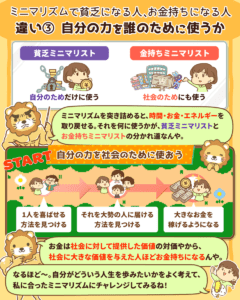 ミニマリズムで貧乏になる人お金持ちになる人4