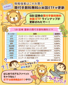 買付手数料無料のETF
