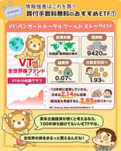 買付手数料無料のETF