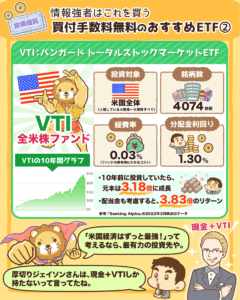 買付手数料無料のETF