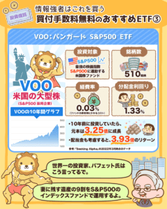 買付手数料無料のETF