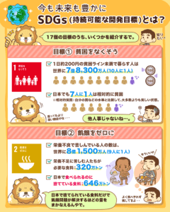 SDGsとは2