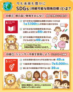 SDGsとは3