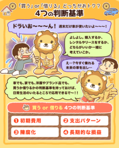 家と車は買うのと借りるのどっちがお得？1