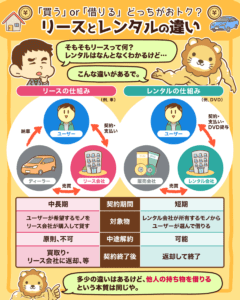 家と車は買うのと借りるのどっちがお得？2