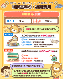 家と車は買うのと借りるのどっちがお得？3