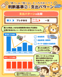 家と車は買うのと借りるのどっちがお得？4