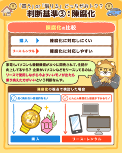 家と車は買うのと借りるのどっちがお得？5