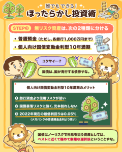 ほったらかし投資術4