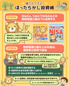 ほったらかし投資術7