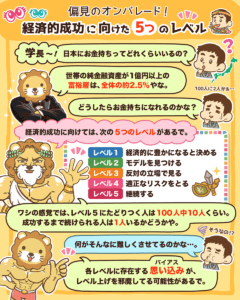 経済的成功を邪魔する「思い込み」