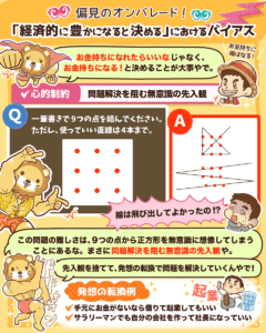 経済的成功を邪魔する「思い込み」