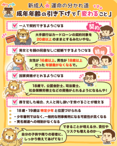 新成人運命の分かれ道