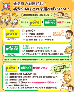 楽天モバイル0円終了！