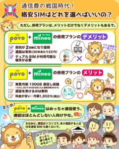 楽天モバイル0円終了！