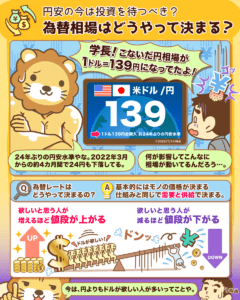 円安！投資を待つべき？