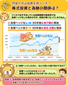 円安！投資を待つべき？