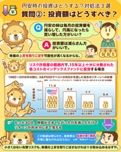 円安時の投資はどうする？対処法3選