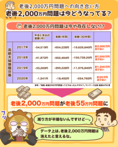 消えた老後2,000万円問題