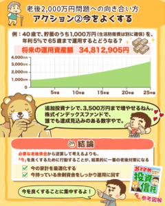 消えた老後2,000万円問題