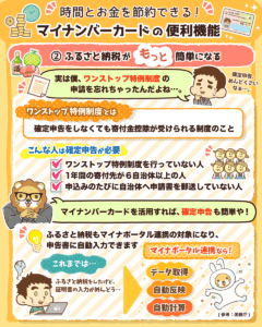 100%得するマイナンバーカード