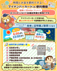 100%得するマイナンバーカード