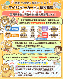 100%得するマイナンバーカード