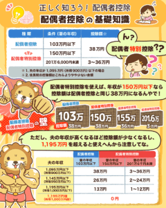 103万円の壁？配偶者控除