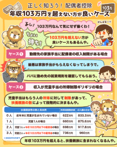 103万円の壁？配偶者控除