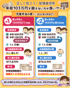 103万円の壁？配偶者控除