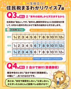 9割の日本人が知らない!?住民税クイズ7選