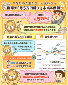 人生が変わる月収5万円 副業のパワー