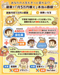 人生が変わる月収5万円 副業のパワー