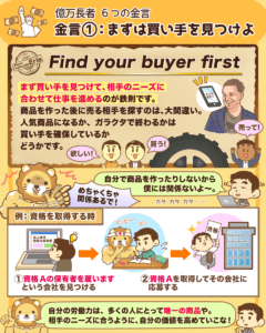 億万長者の6つの金言