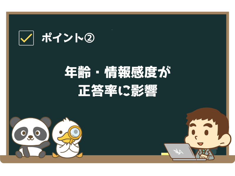ポイント②:年齢・情報感度が正答率に影響