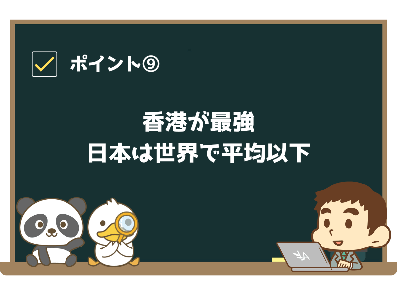 ポイント⑨:香港が最強で、日本は世界で平均以下