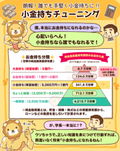 再現性アリ！誰でも手堅く「資産5,000万円以上の小金持ち」に