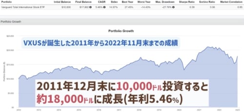 【これはアリ】S&P500や全米株集中投資の人が検討すべき「楽天・VXUS」について解説 | リベラルアーツ大学