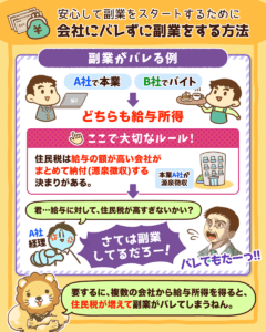 図解でわかるお金の基礎知識まとめ【稼ぐ力-収入を増やす力-】 | リベラルアーツ大学